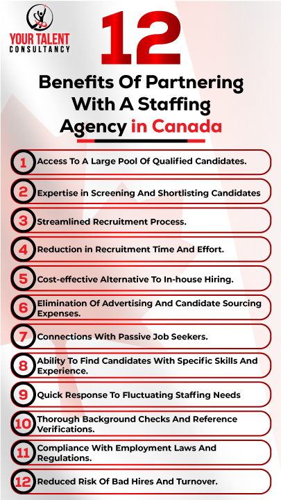 12 Benefits Of Partnering With A Staffing Agency in Canada