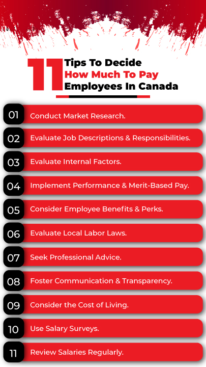 Tips To Decide How Much To Pay Employees In Canada