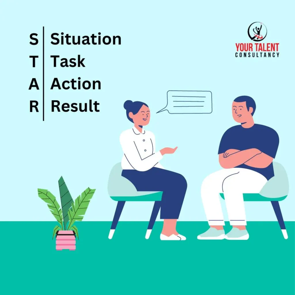 STAR Interview Method full form explained where s in star stands for situation, T stands for Task, A stands for Action and R stands for Result